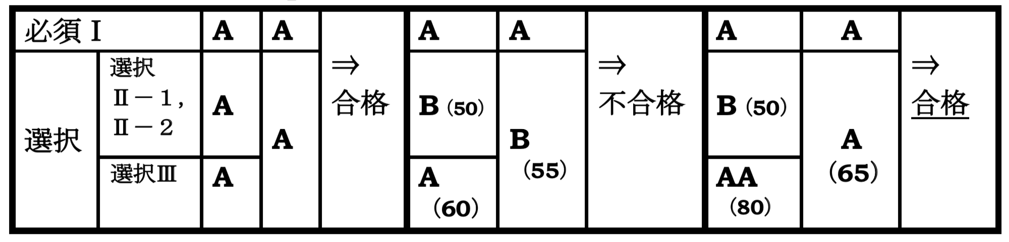 技術士試験の合格基準
